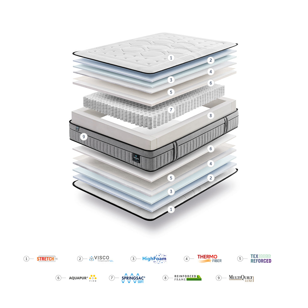 Matelas Supreme Firm - GOMARCO