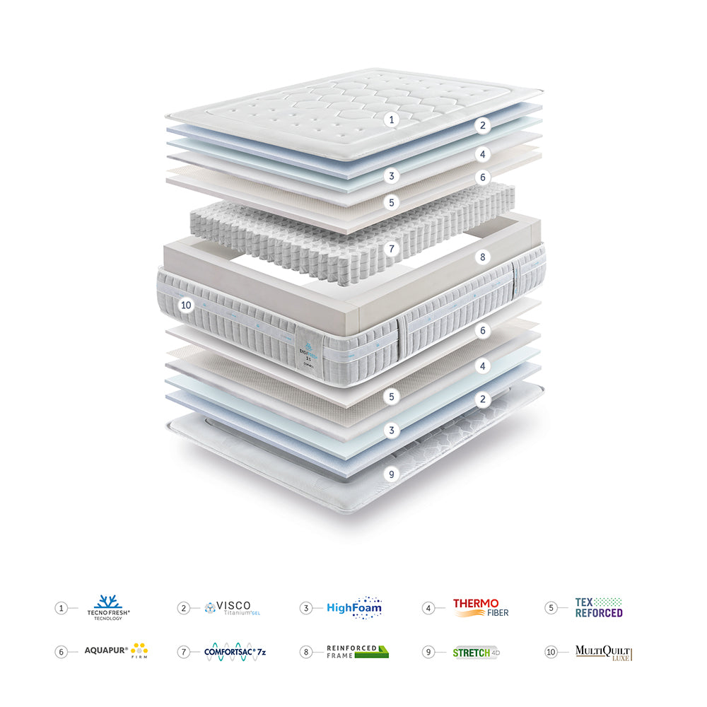 Matelas Ensyfresh 2.0 - GOMARCO