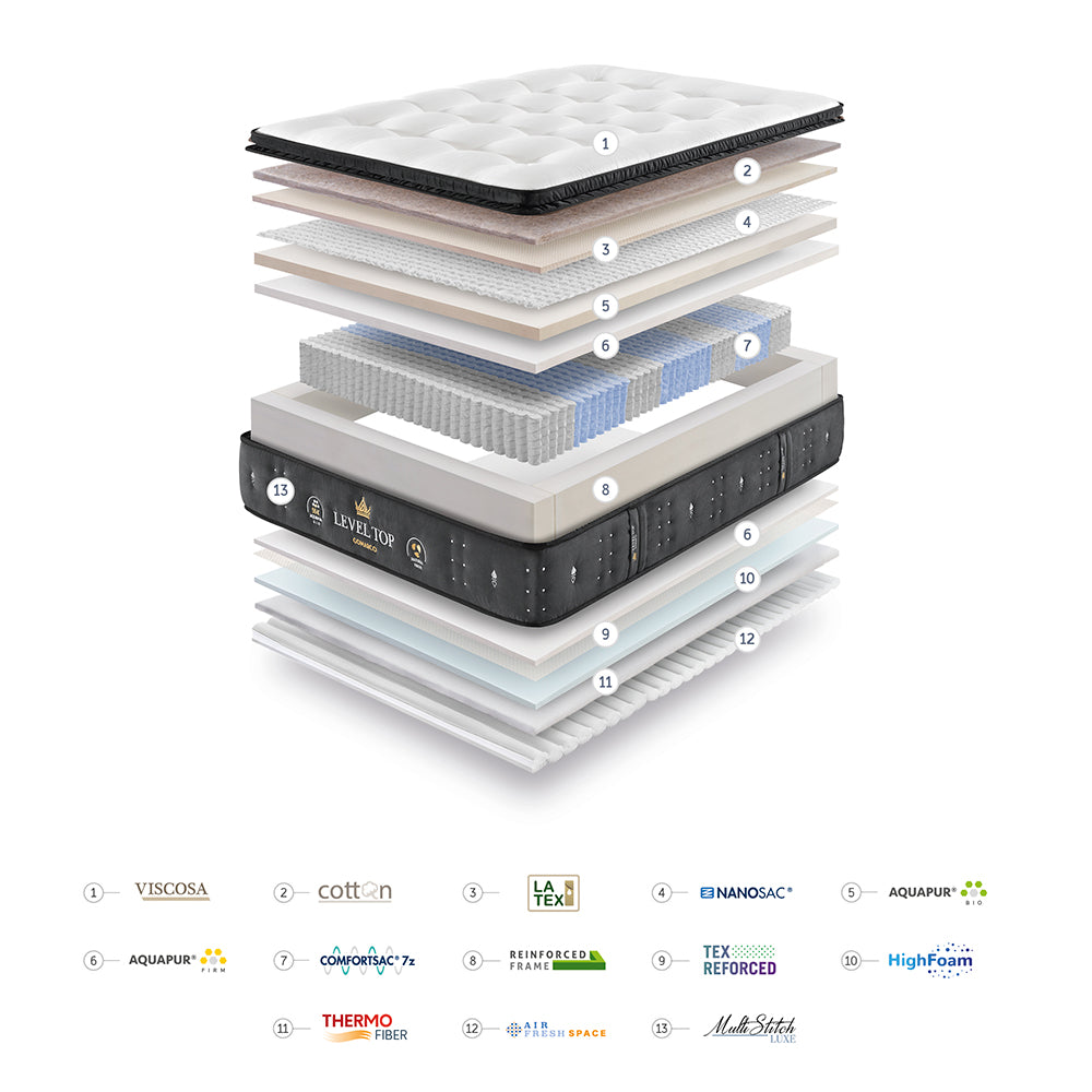 Matelas Level Top - GOMARCO