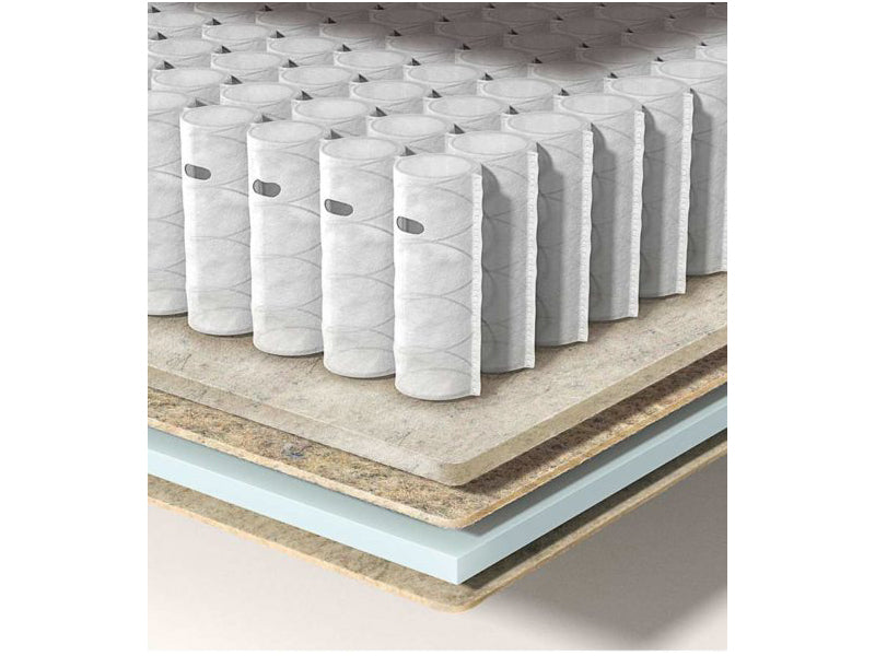 Matelas Synopsis - EPEDA